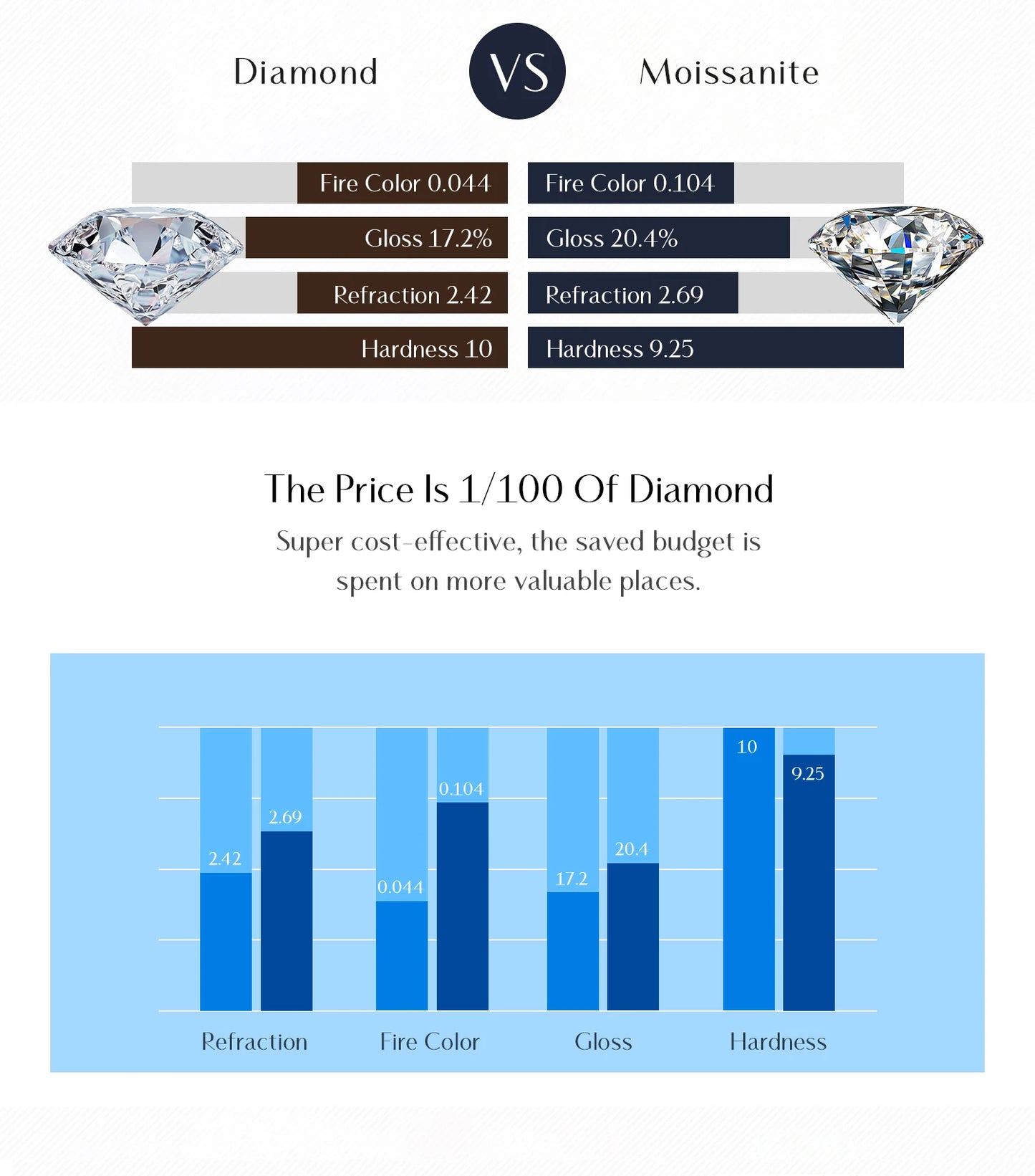 Collier Moissanite 1CT Femme - Pendentif Diamant Lab Argent 925 Mariage