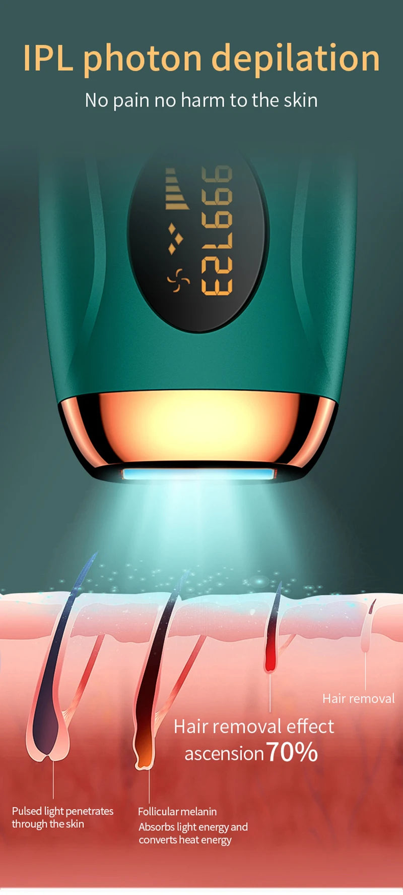 Épilateur IPL Laser Femme 999,999 Flashs - Épilation Permanente Indolore LCD Display