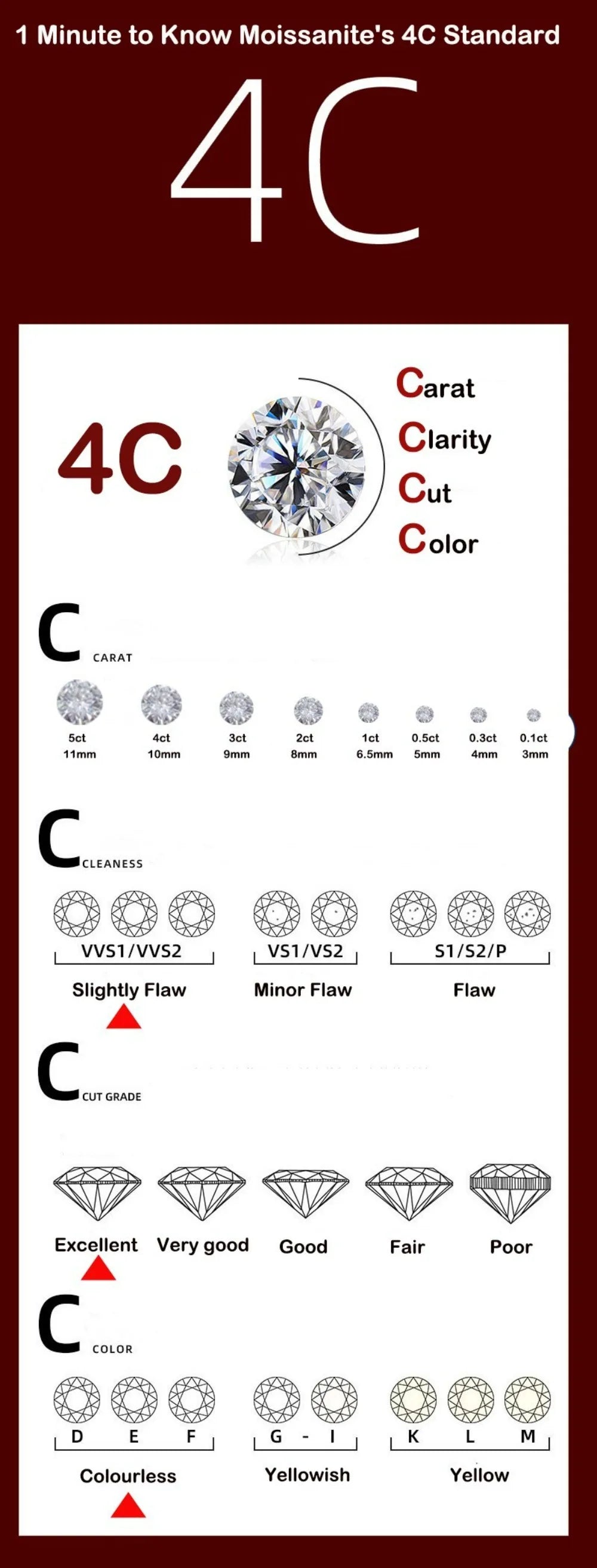 Bague Lumira Or 18K Moissanite 0.5 Carat - Femme Luxe GRA